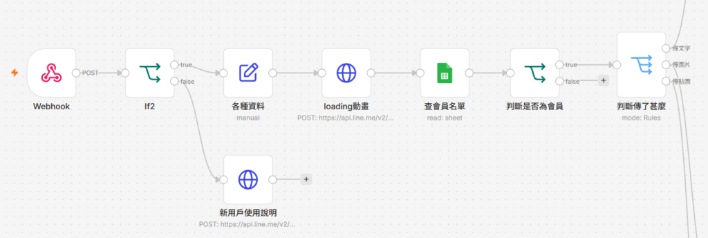 n8n會員辨識、新用戶使用說明及傳送訊息類型辨識